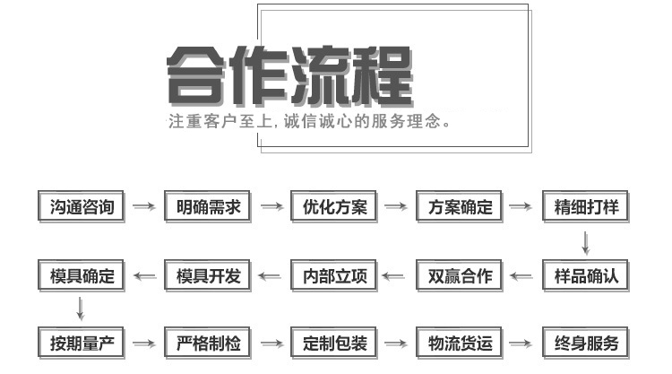 鏟齒散熱片定制流程